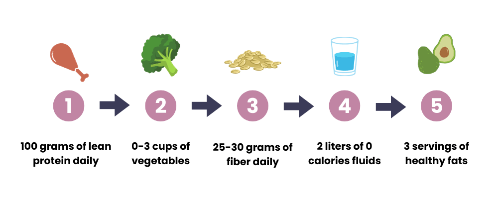 wegovy diet plan - buy cheap wegovy uk -the family chemist