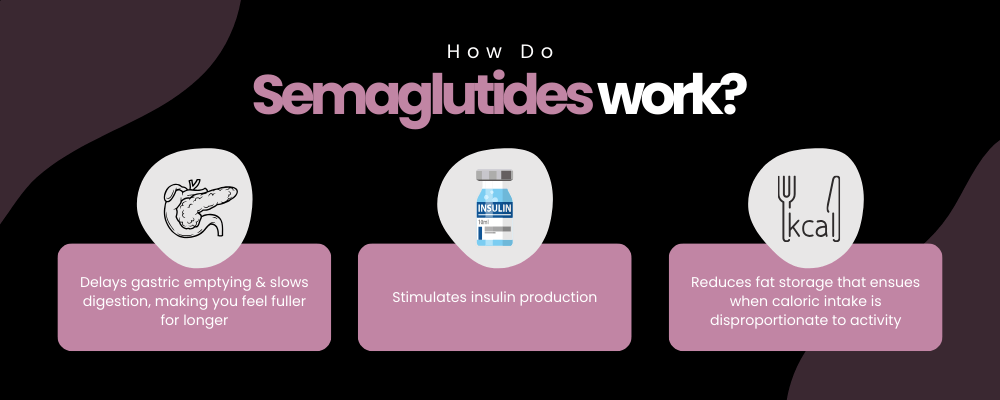 buy cheap wegovy online - how semaglutide works