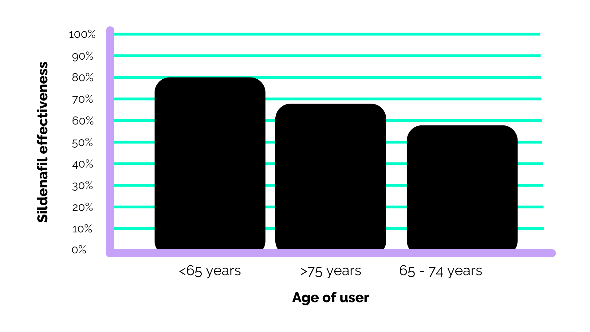 how age effects the effectiveness of tadalafil - buy tadalafil online 