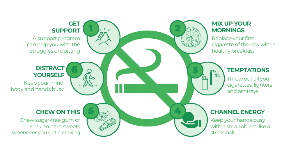 tips to help stop smoking - quit smoking treatments