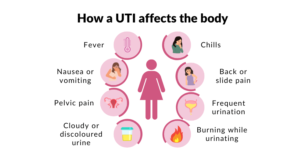 how a uti affects the body - buy uti treatment