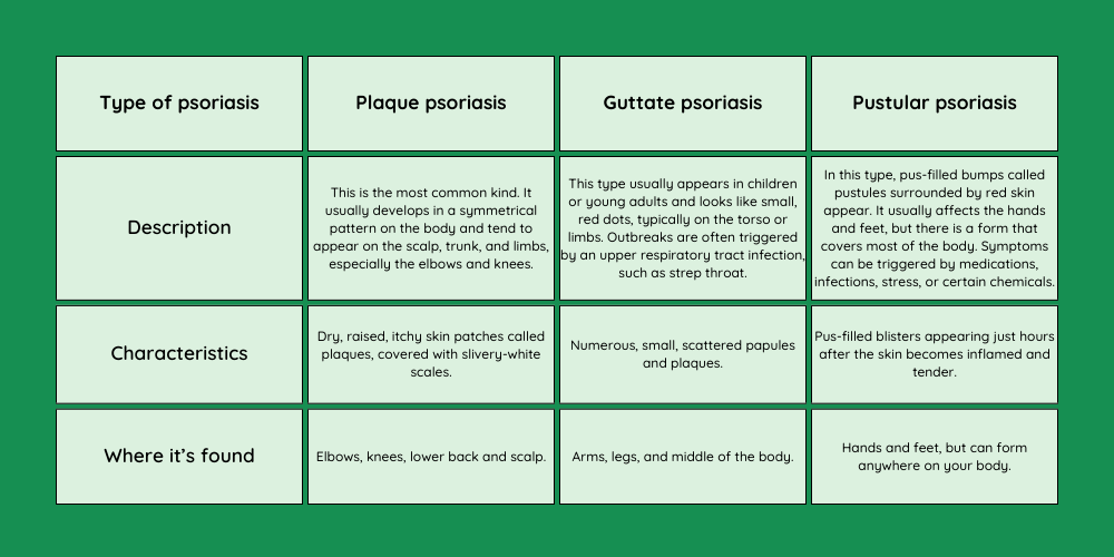 psoriasis types