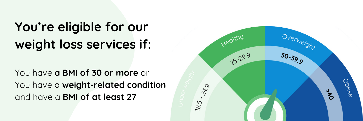 bmi Mounjaro eligibility
