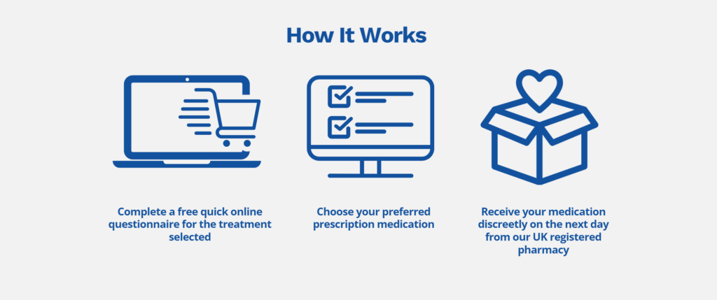 online pharmacy plan