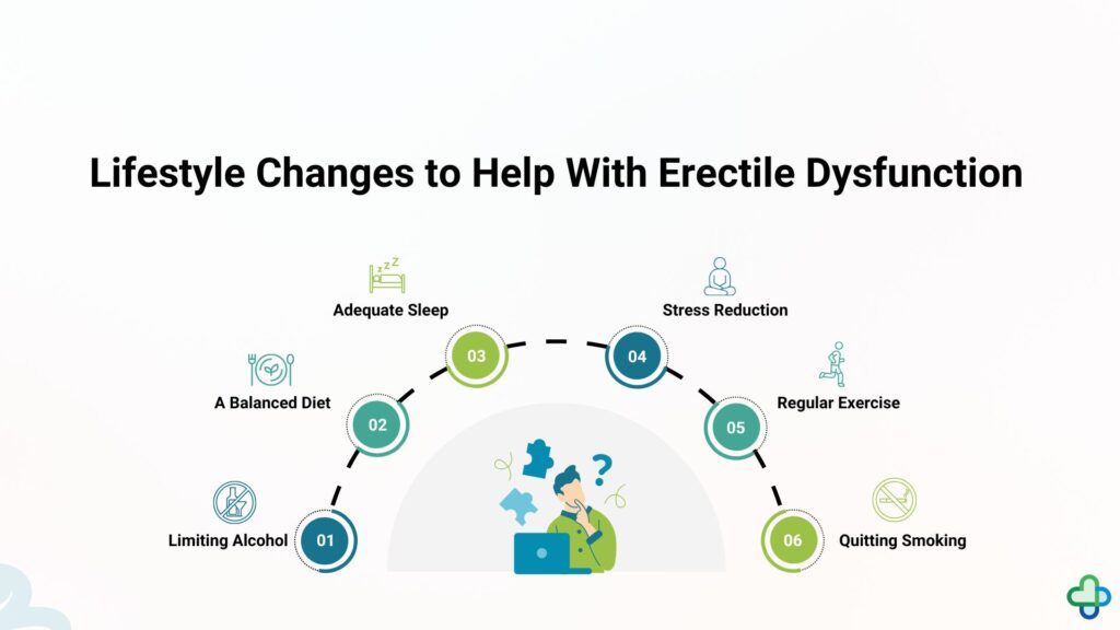 infographic ways to help erectile dysfunction