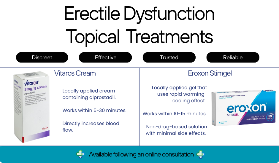 ED topical treatments