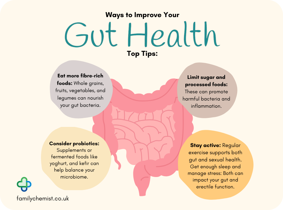 Gut Health and ED infographic