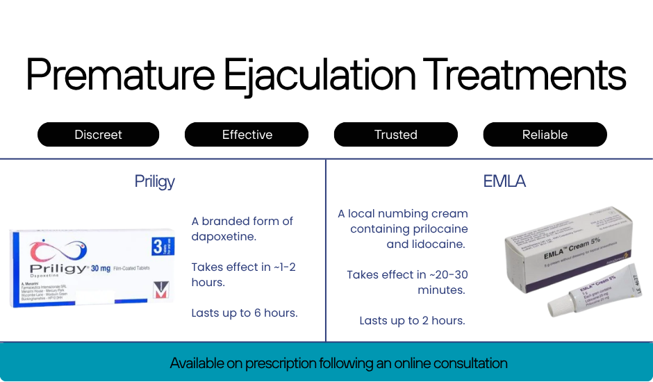 premature ejaculation blog