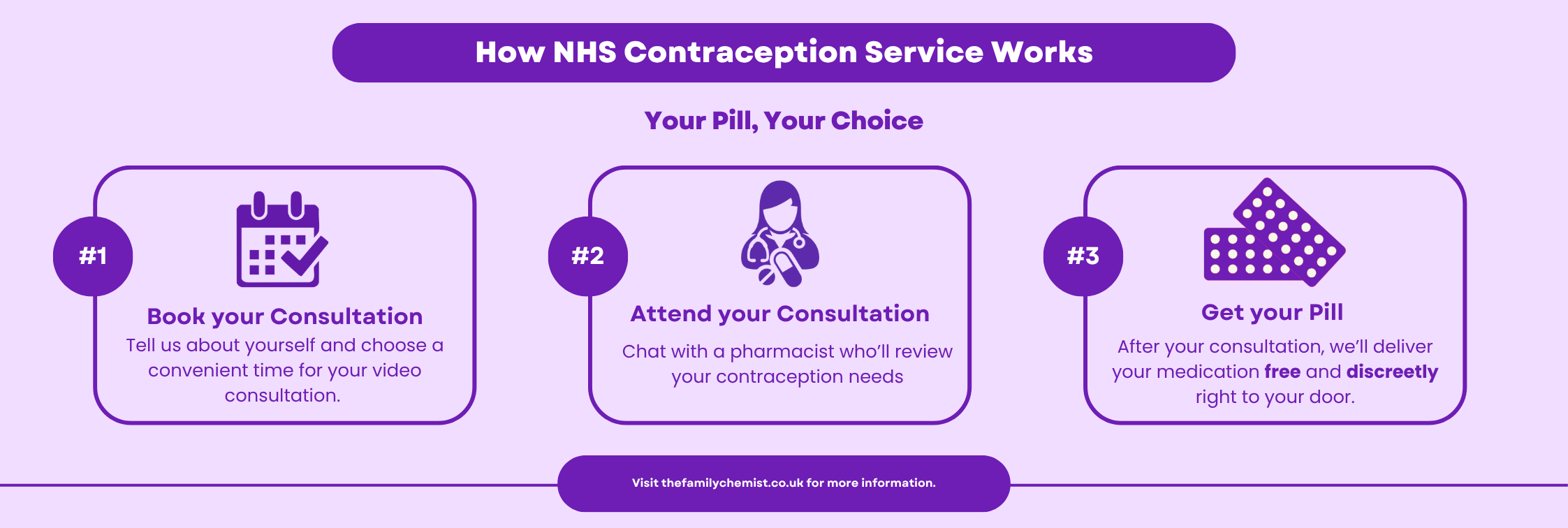 how it works contraception infographic