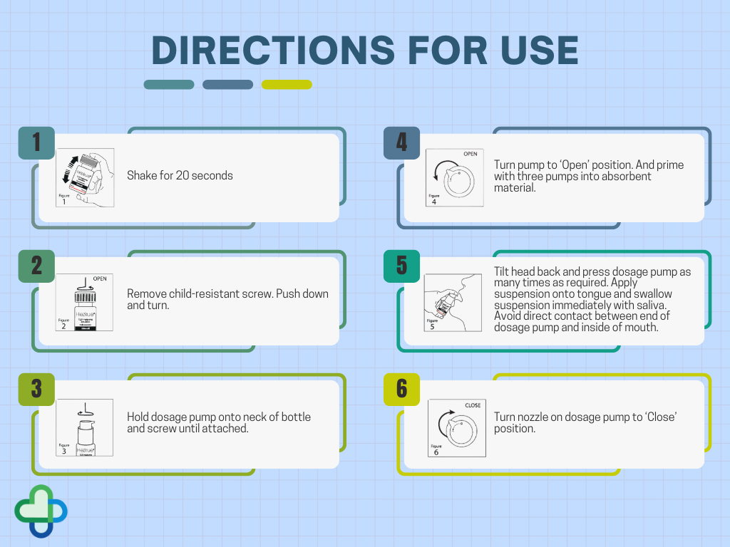 how to use hezkue sildenafil directions for use infographic 