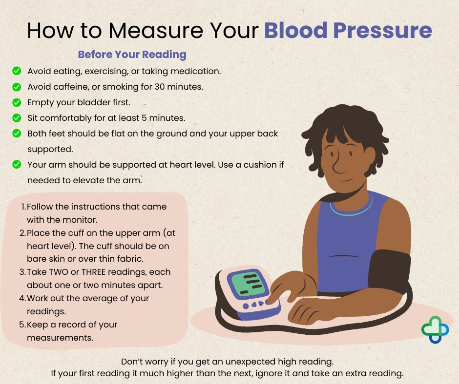 how to take blood pressure infographic