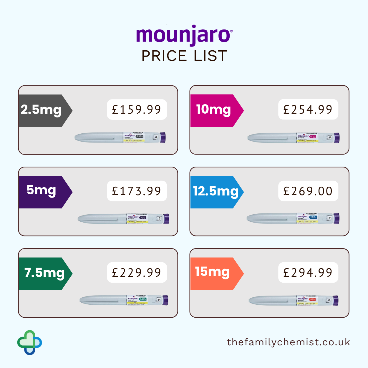 A list of updated Mounjaro prices following the Mounjaro price increase 2025