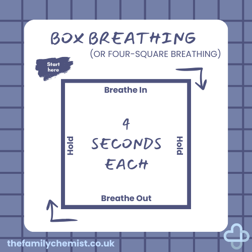 box breathing inforgraphic