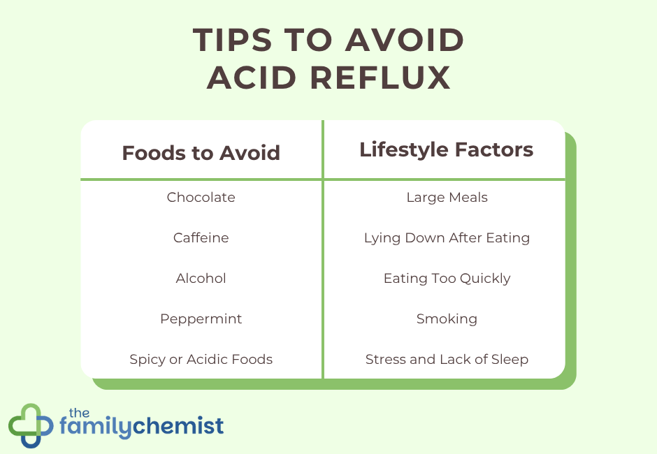 acid reflux food infographic