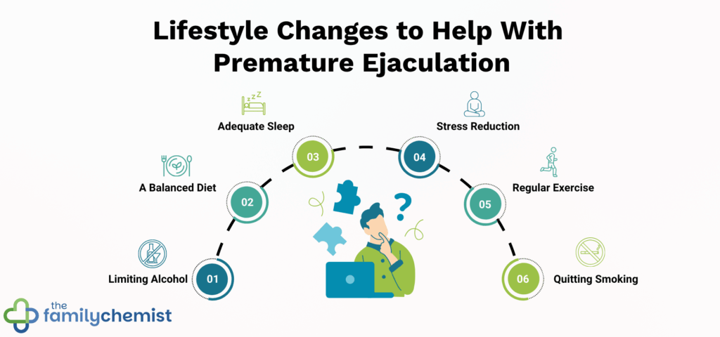premature ejaculation lifestyle tips