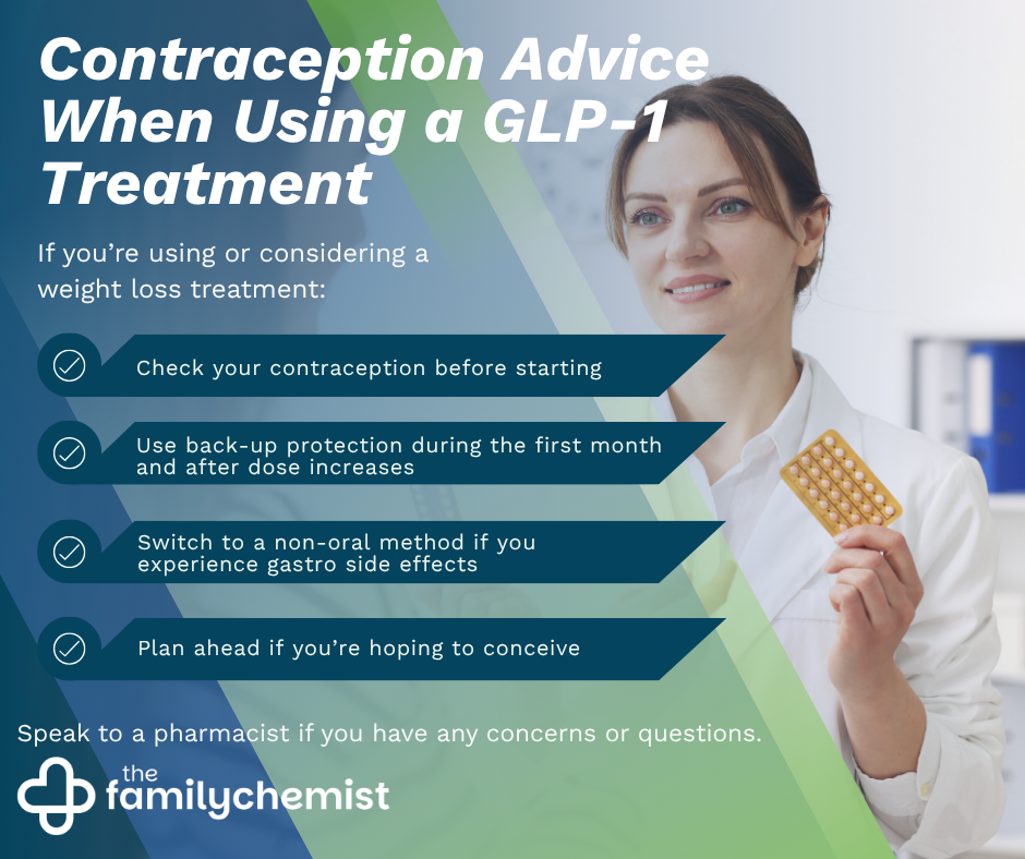 glp-1 and contraception advice