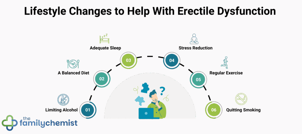 ed lifestyle changes